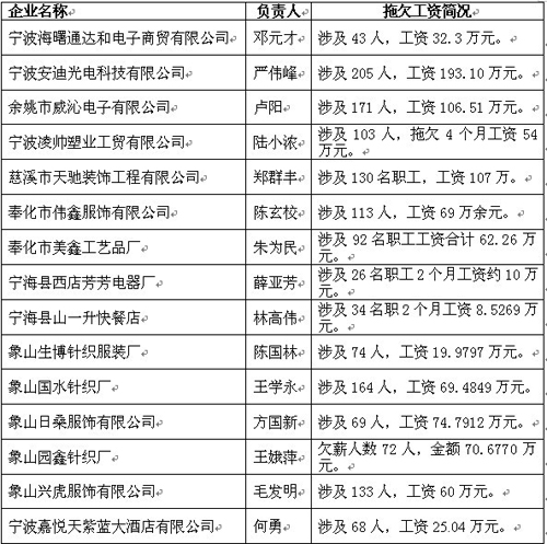 电子商贸企业负责现场施工的技术人员的工资以
