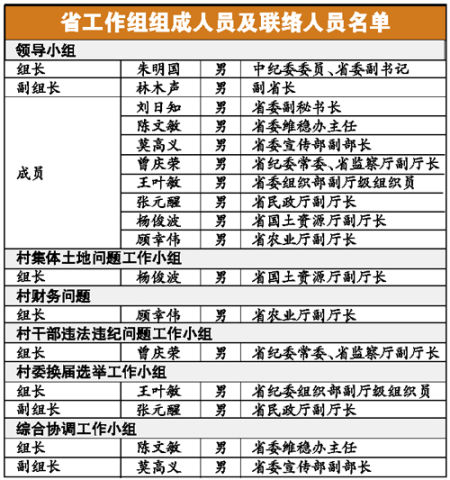 �㶫Ҫ���������ڿ������������ �鴦����