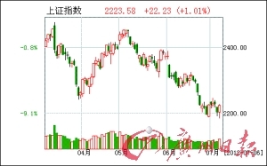 1月经济数据今发布_7月经济数据今公布(2)