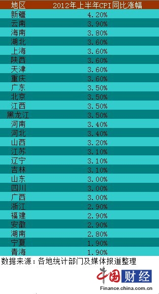 cpi鼠标_27省人均 cpi