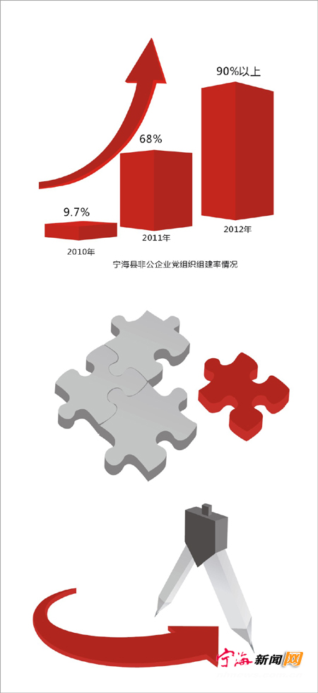 我县绩效党建工作亮点纷呈