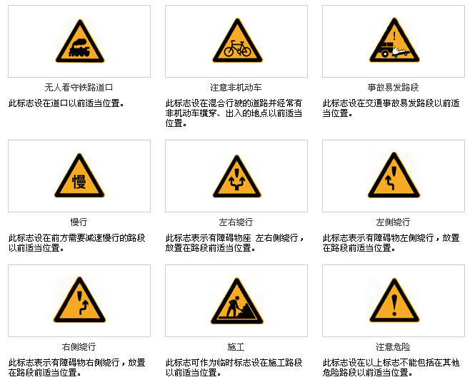 【交通标志大全】道路警告标志