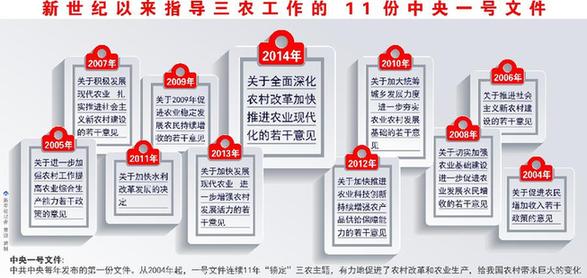 中共中央、国务院印发《关于全面深化农村改革