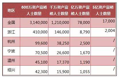 没参加的看这里就够了 第三届世界浙商大会最全图文记录