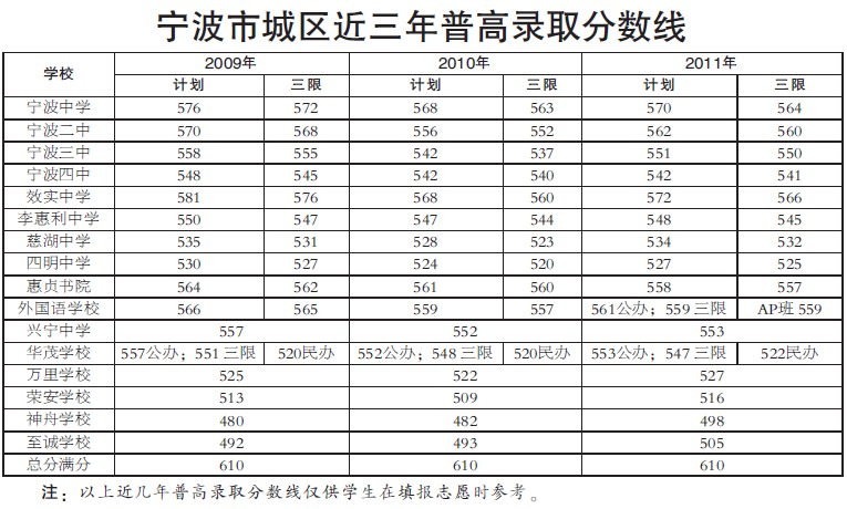 宁波外事学校官网